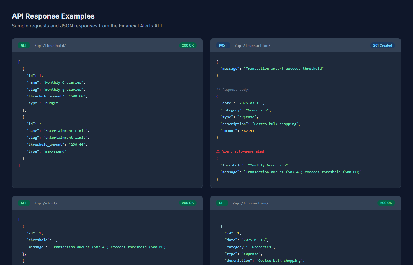 Financial Alerts - API Response Examples