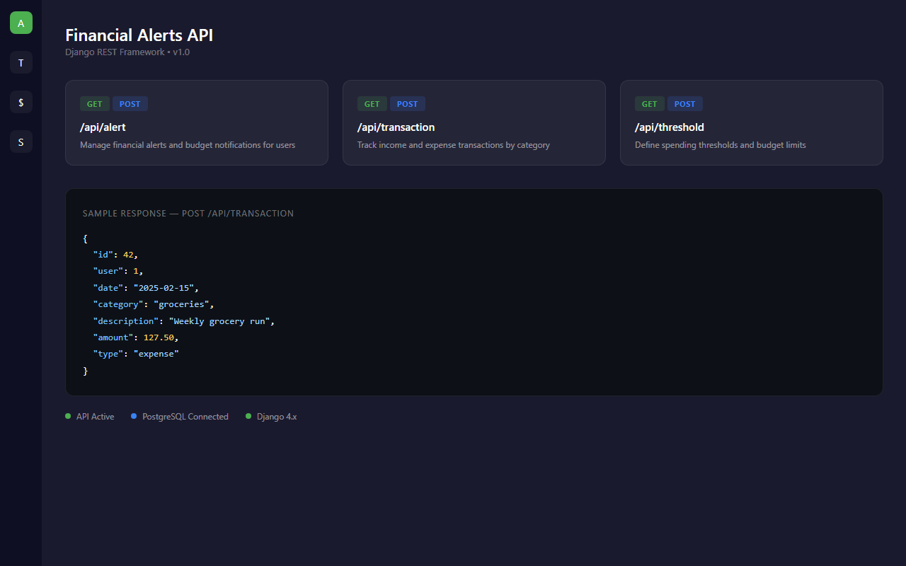 Financial Alerts - Django REST API