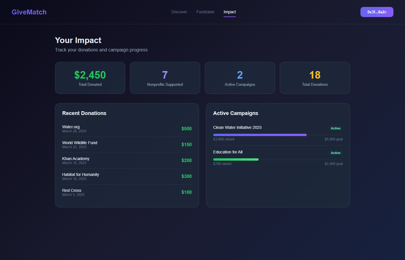 GiveMatch - Impact Dashboard